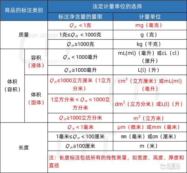 计量单位-官网.png