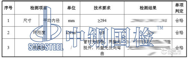 hdpe管材检测结果 hdpe管材检测结果