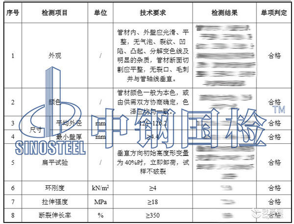pe管材检测结果