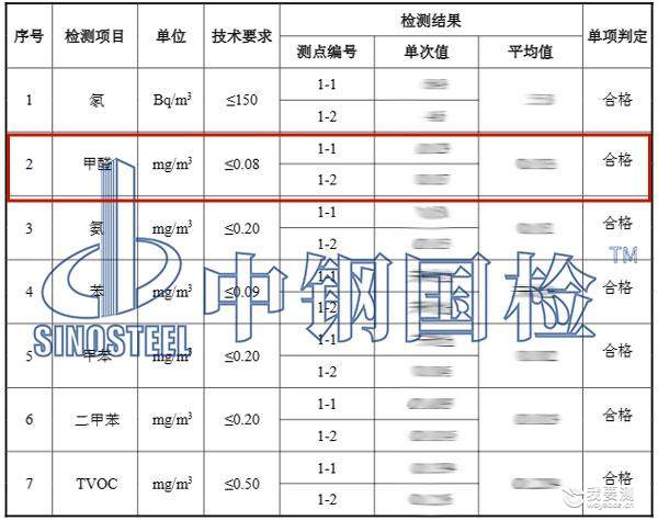 甲醛检测结果