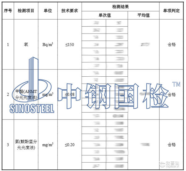 420检测结果1.jpg 420检测结果1.jpg