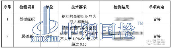 弹簧检测项目及结果 弹簧检测项目及结果