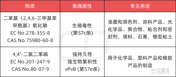 SVHC-01_副本.png SVHC-01_副本.png