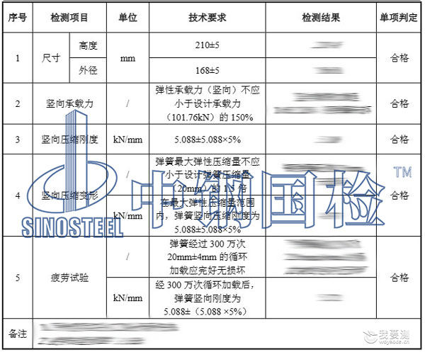 弹簧检测项目及结果