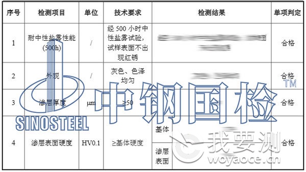 锚栓盐雾试验结果