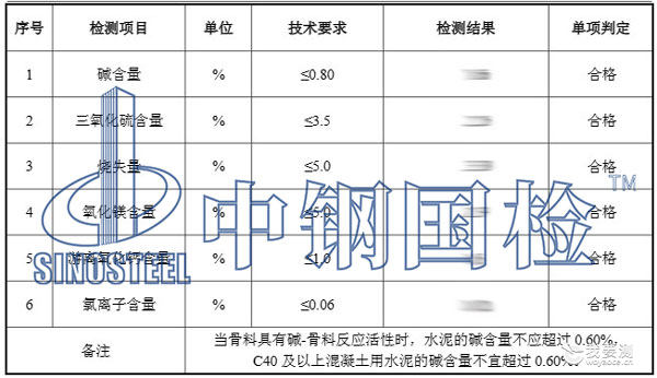 水泥检测项目结果 水泥检测项目结果