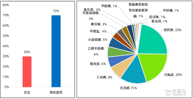 科普 | 豇豆安全小课堂