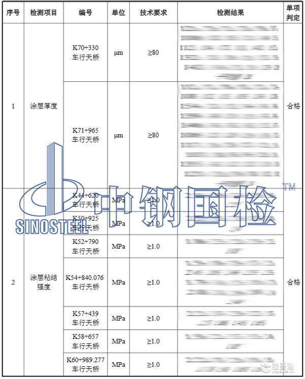 桥梁涂装检测项目结果