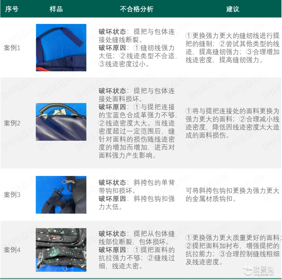 鞋类箱包 | 背提包常见不合格项目——振荡冲击性能解析