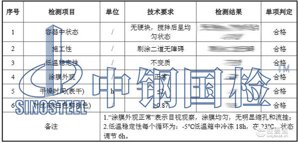 外墙漆检测报告结果 外墙漆检测报告结果