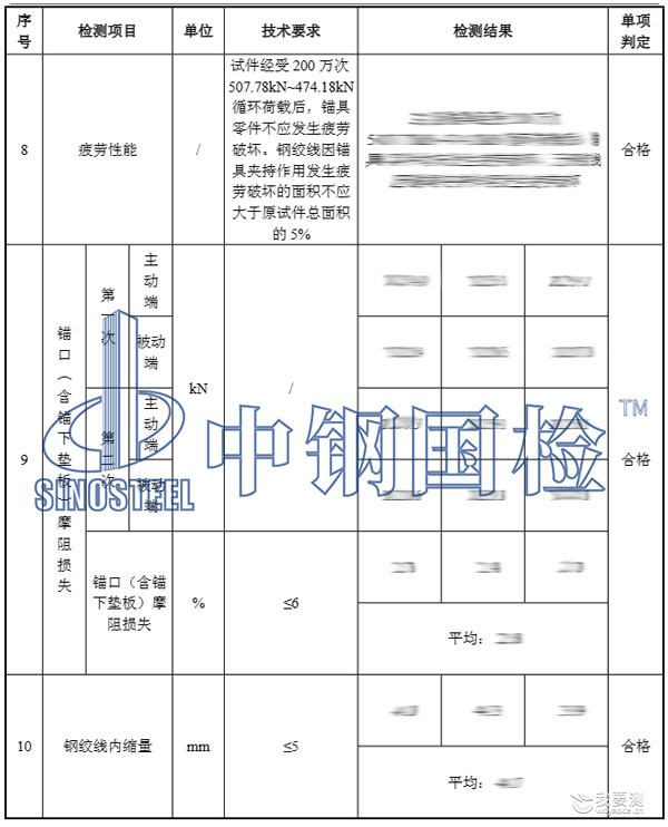 锚具型式检验项目结果 锚具型式检验项目结果