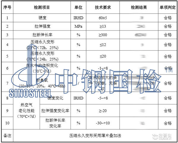 橡胶圈检测项目结果