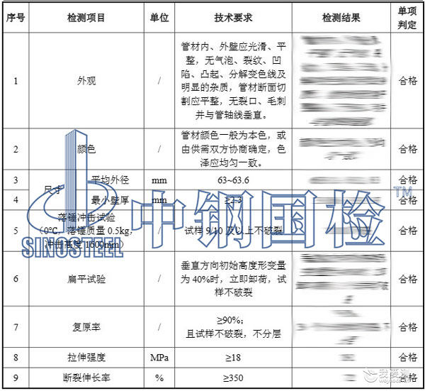 穿线管检测项目结果 穿线管检测项目结果
