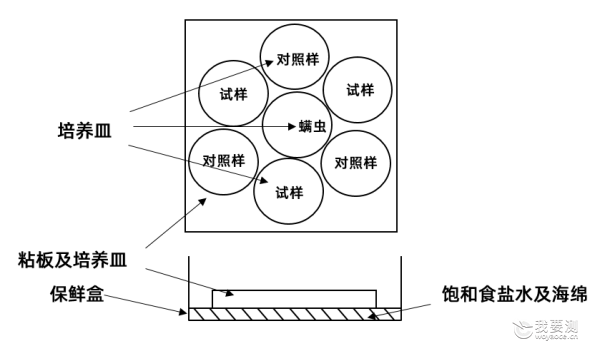 驱避法.png 驱避法.png