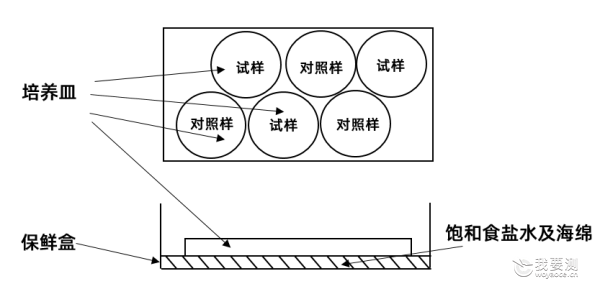 抑制法.png 抑制法.png