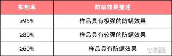 抑制率.png 抑制率.png