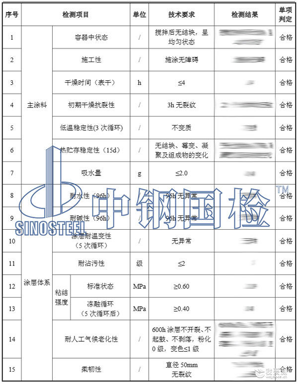 检测项目结果