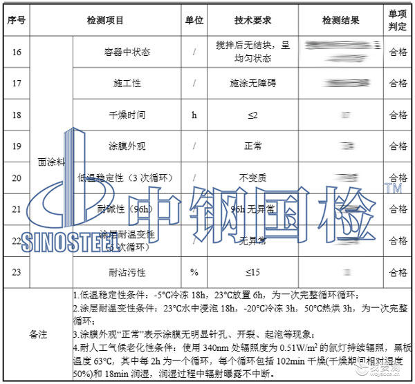 检测项目结果