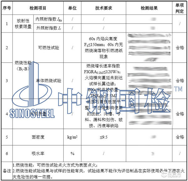 防火石膏板检测项目结果 防火石膏板检测项目结果