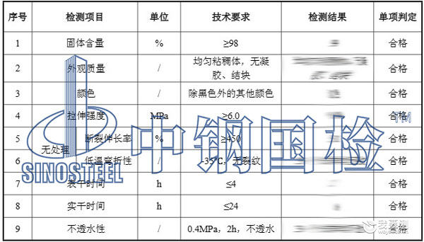 涂料检测项目结果