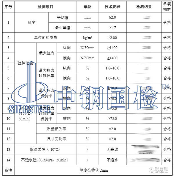 抗裂贴检测项目结果 抗裂贴检测项目结果