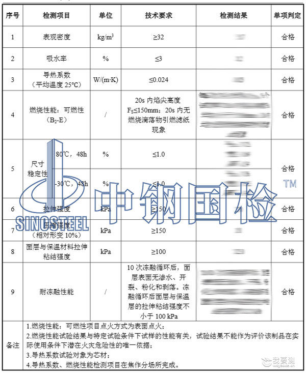 保温材料检测项目结果 保温材料检测项目结果