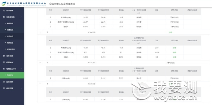 国科检测一次性通过第三次全国土壤普查能力验证考核