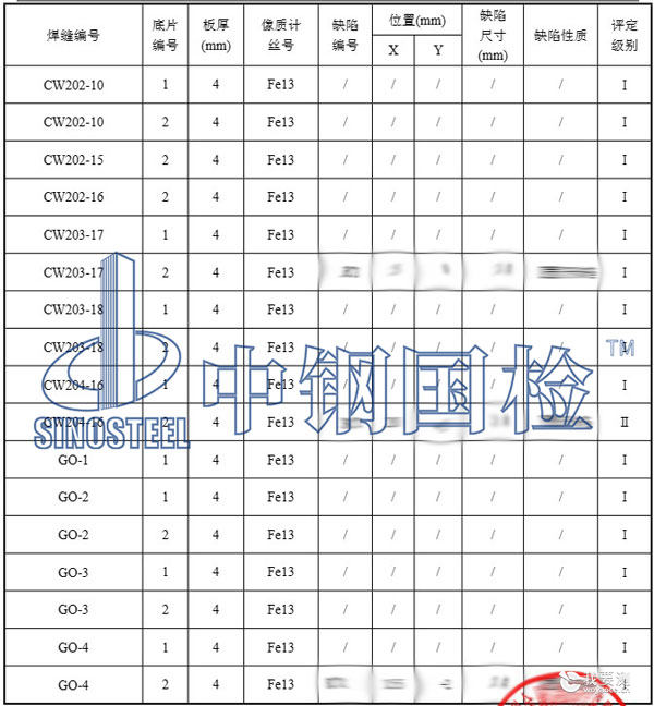 检测部分结果 检测部分结果