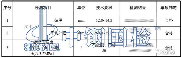 钢丝网骨架复合管材检测项目结果