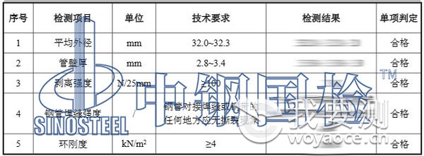 钢塑复合压力管检测结果