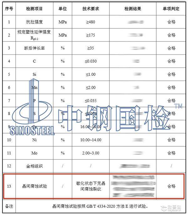晶间腐蚀检测项目结果 晶间腐蚀检测项目结果