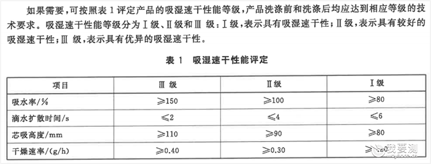 纺织服装 | 夏天高温暴汗，选棉T恤还是功能型吸湿速干衣？