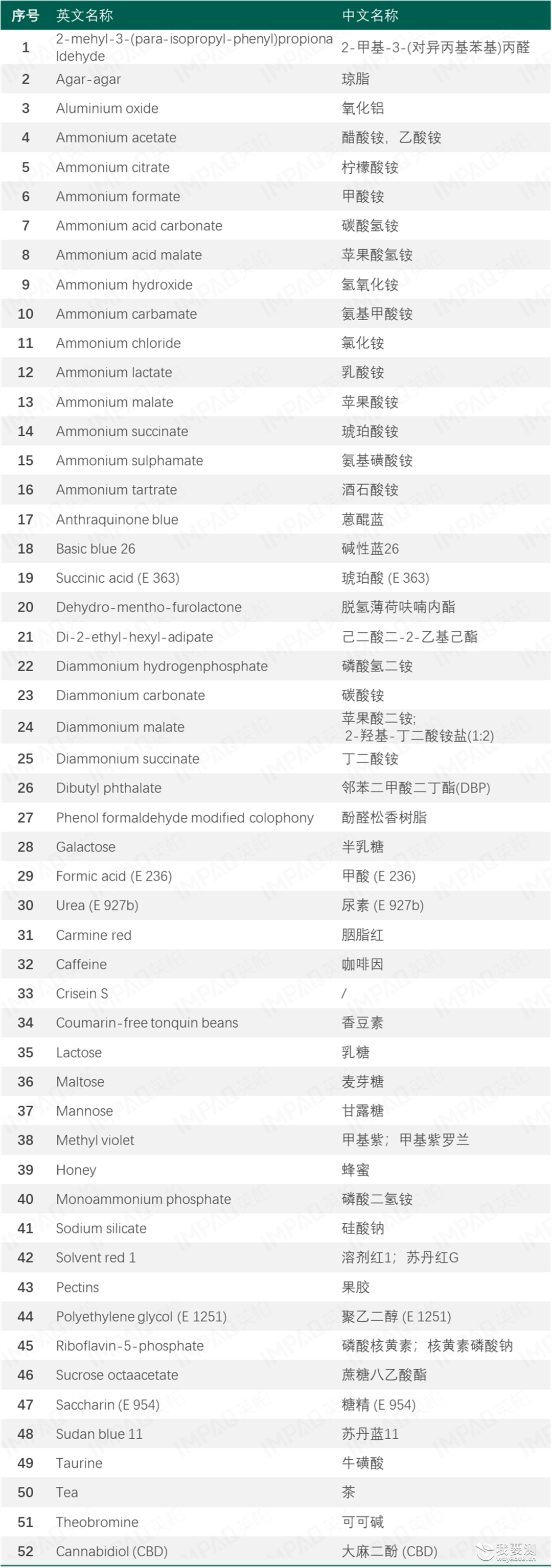 电子烟 | 匈牙利向欧盟TRIS提交该国2013年烟草指令的修订草案