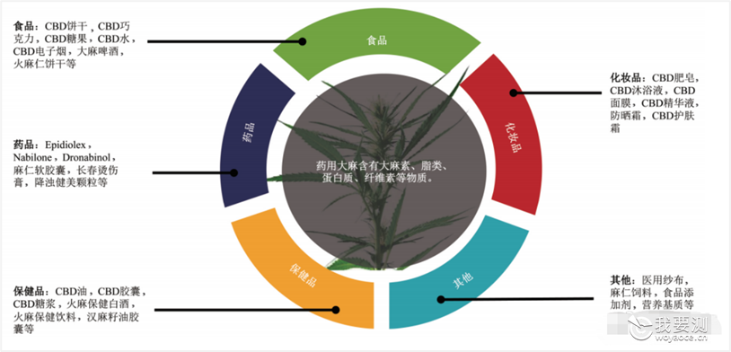 英国大麻二酚（CBD）产品监管政策分析