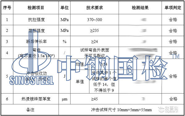 镀锌钢板检测项目结果