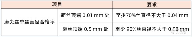 保护牙齿，你的“工具”选对了吗？