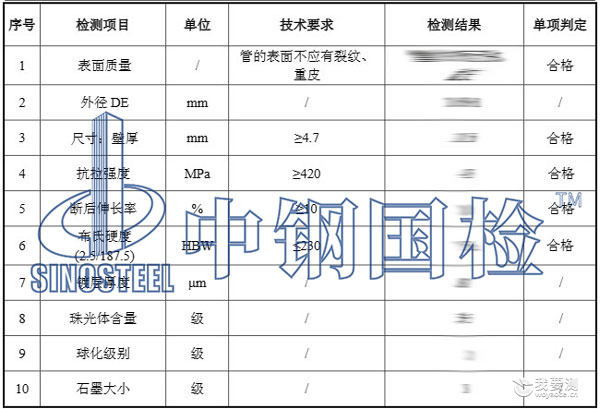 球墨铸铁检测项目结果 球墨铸铁检测项目结果
