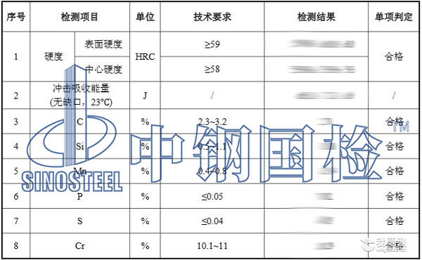 钢球检测结果 钢球检测结果