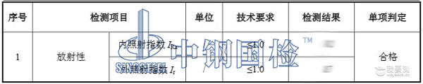 岩石放射性检测项目结果 岩石放射性检测项目结果