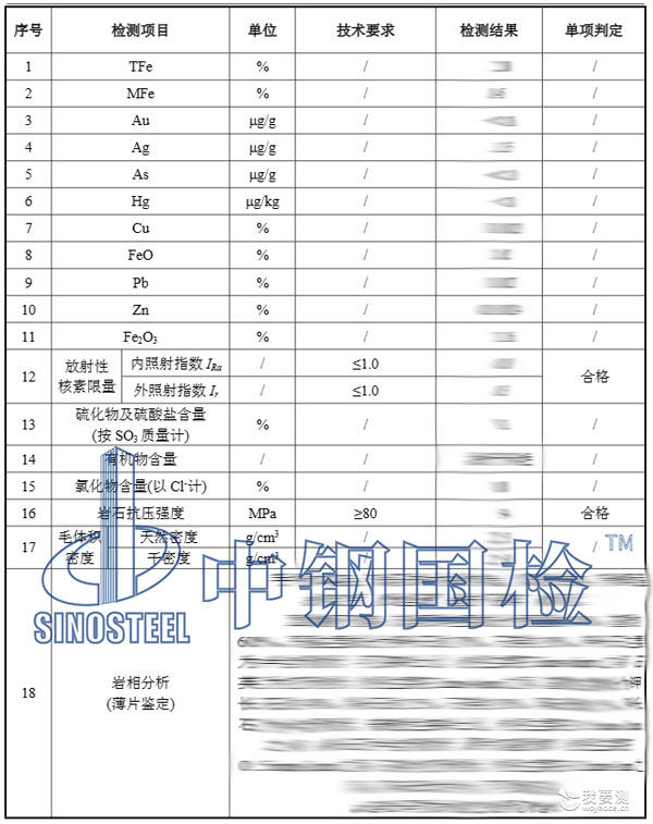 岩石检测项目结果 岩石检测项目结果