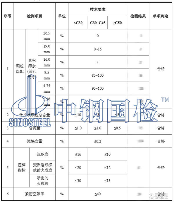 沙石检测项目结果 沙石检测项目结果