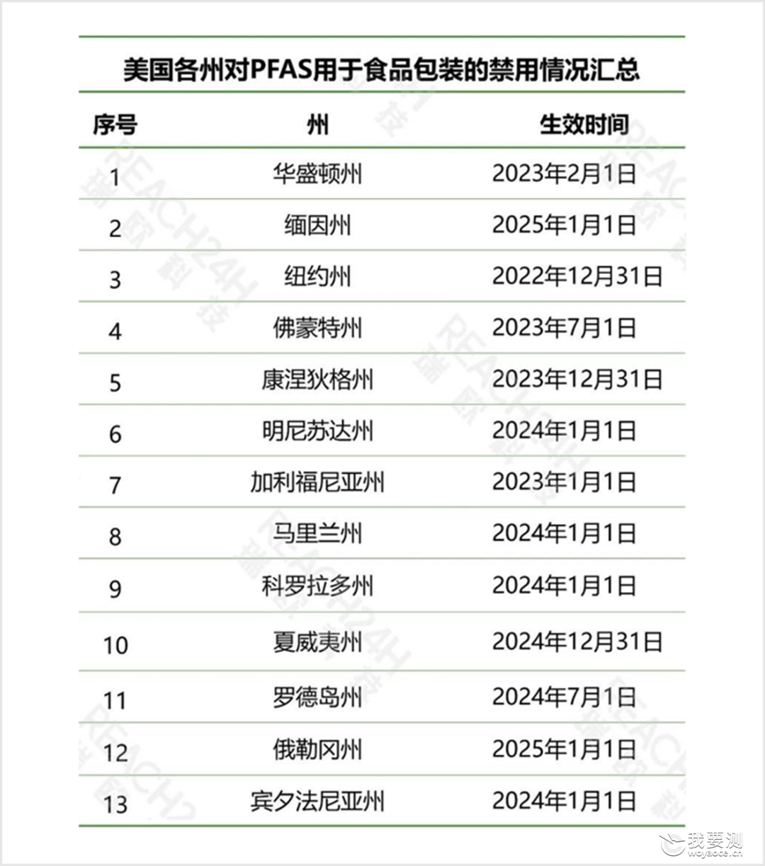 轻工 | 近期轻工产品标准法规更新汇总