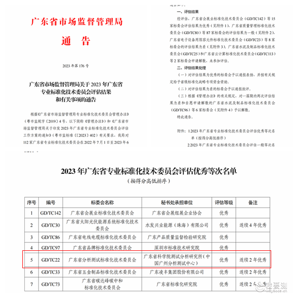 中广测承担建设的GD/TC22标委会在广东省专业标准化技术委员会2023年度评估中再获优秀等次