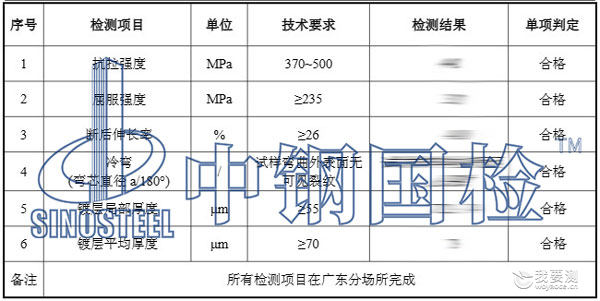 C型钢检测项目结果 C型钢检测项目结果