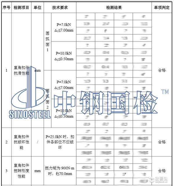 脚手架扣件检测项目结果 脚手架扣件检测项目结果