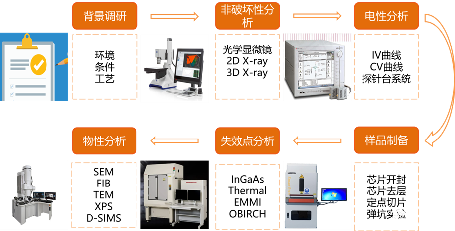 深度解析！为什么做元器件失效分析