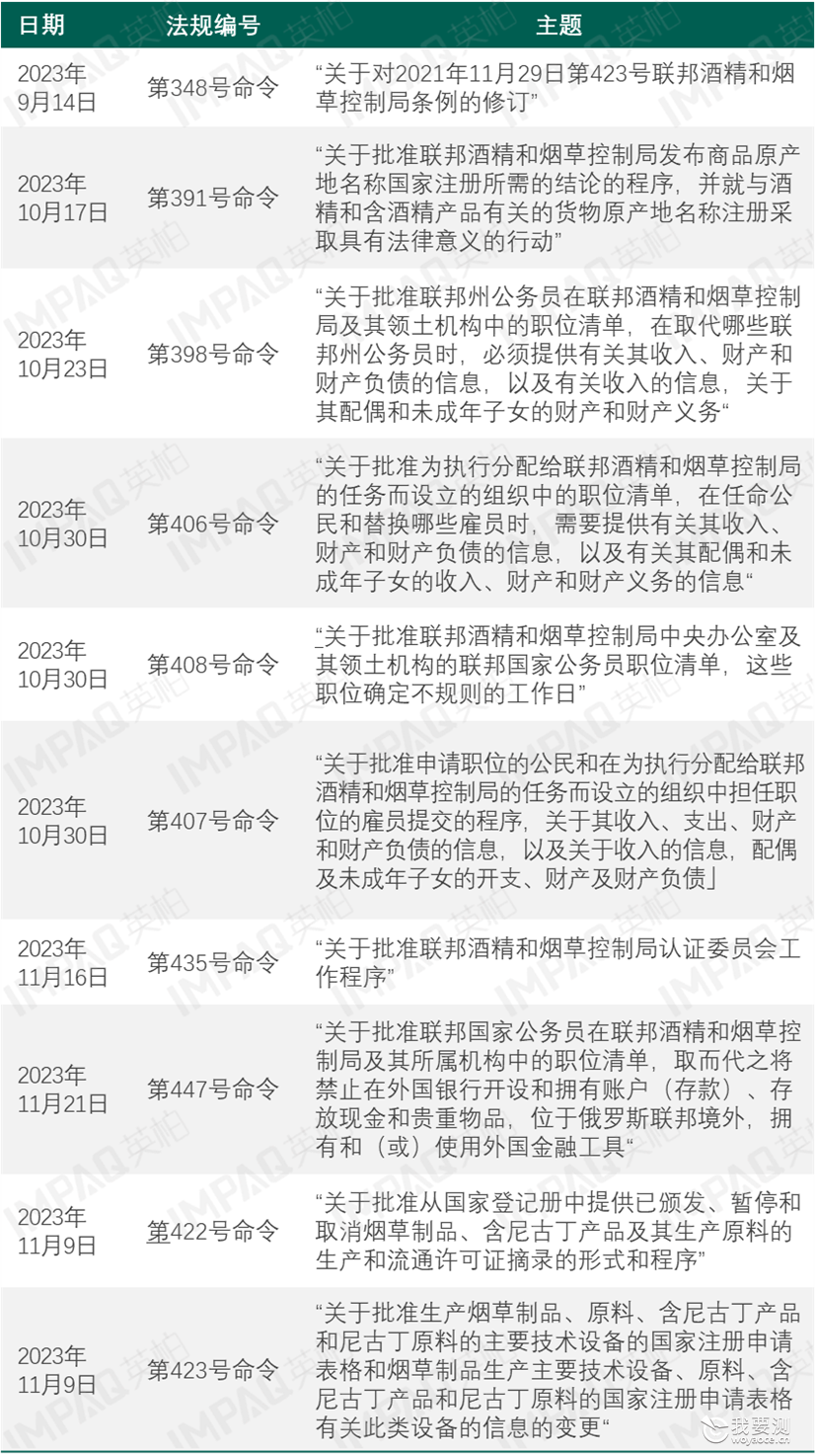 解读 | 俄罗斯电子烟及HNB监管架构及法律法规