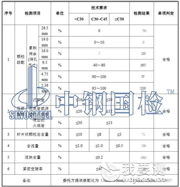 砂石料检测项目结果