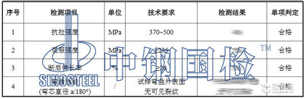 槽钢检测项目结果