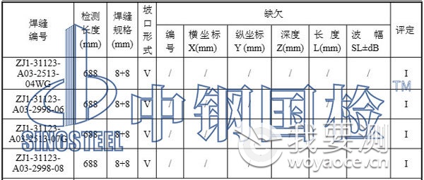 压力管道焊缝质量检测部分结果